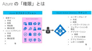 Azure サブスクリプション Azure Active Directory テナント
 