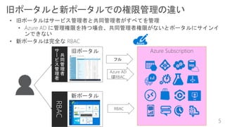 新ポータル
旧ポータル
RBAC共
同
管
理
者
サ
ー
ビ
ス
管
理
者
Azure Subscription
Azure AD
はRBAC
フル
RBAC
 