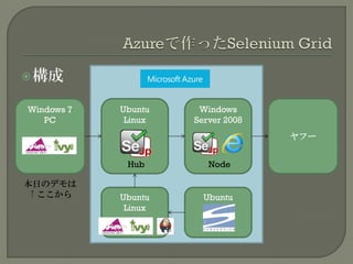 構成
Windows 7
PC
Windows
Server 2008
Ubuntu
Linux
Hub Node
ヤフー
Ubuntu
Linux
Ubuntu
Linux
本日のデモは
↑ここから
 