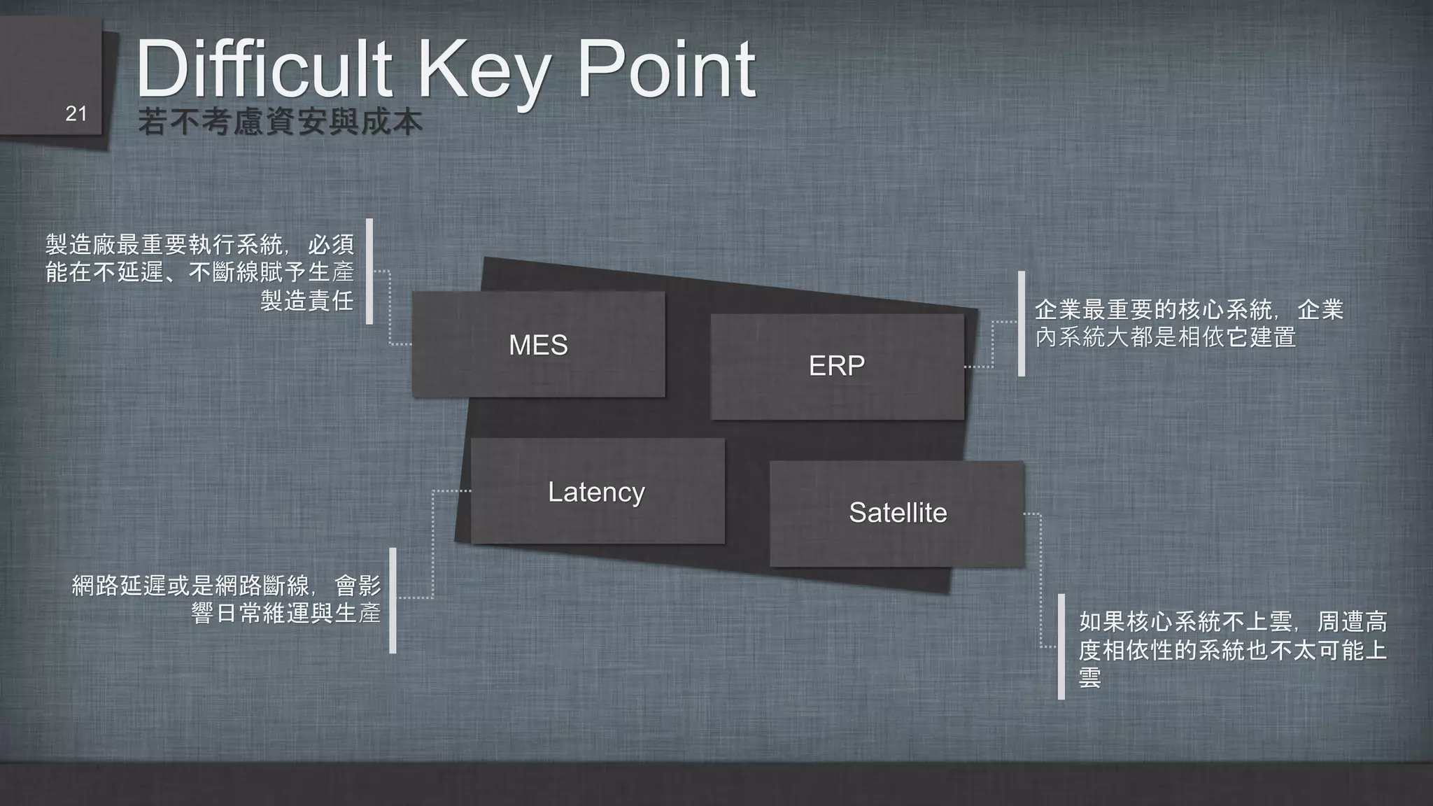 企業最重要的核心系統，企業
內系統大都是相依它建置
若不考慮資安與成本
Difficult Key Point
製造廠最重要執行系統，必須
能在不延遲、不斷線賦予生產
製造責任
網路延遲或是網路斷線，會影
響日常維運與生產 如果核心系統不上雲，周遭高
度相依性的系統也不太可能上
雲
MES
ERP
Latency
Satellite
21
 