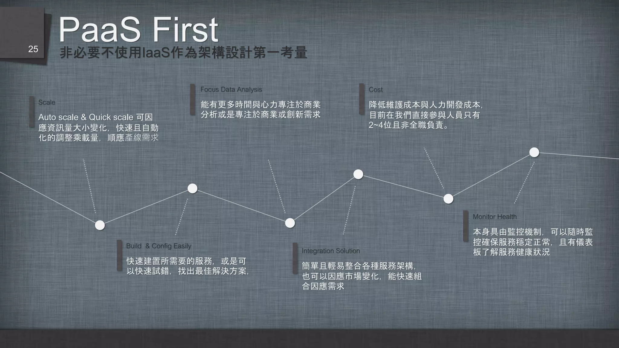 非必要不使用IaaS作為架構設計第一考量
PaaS First
Build & Config Easily
快速建置所需要的服務，或是可
以快速試錯，找出最佳解決方案，
Scale
Auto scale & Quick scale 可因
應資訊量大小變化，快速且自動
化的調整乘載量，順應產線需求
Focus Data Analysis
能有更多時間與心力專注於商業
分析或是專注於商業或創新需求
Integration Solution
簡單且輕易整合各種服務架構，
也可以因應市場變化，能快速組
合因應需求
Cost
降低維護成本與人力開發成本，
目前在我們直接參與人員只有
2~4位且非全職負責。
Monitor Health
本身具由監控機制，可以隨時監
控確保服務穩定正常，且有儀表
板了解服務健康狀況
25
 