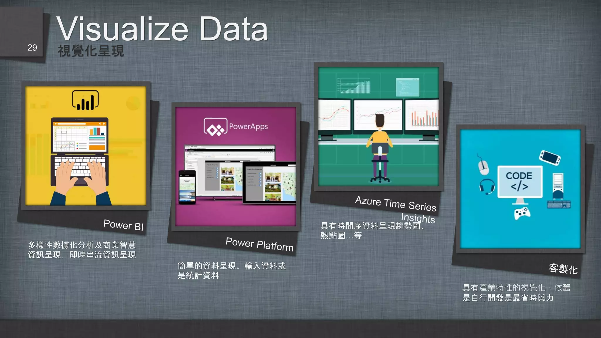視覺化呈現
Visualize Data29
多樣性數據化分析及商業智慧
資訊呈現，即時串流資訊呈現
簡單的資料呈現、輸入資料或
是統計資料
具有時間序資料呈現趨勢圖、
熱點圖…等
具有產業特性的視覺化，依舊
是自行開發是最省時與力
 