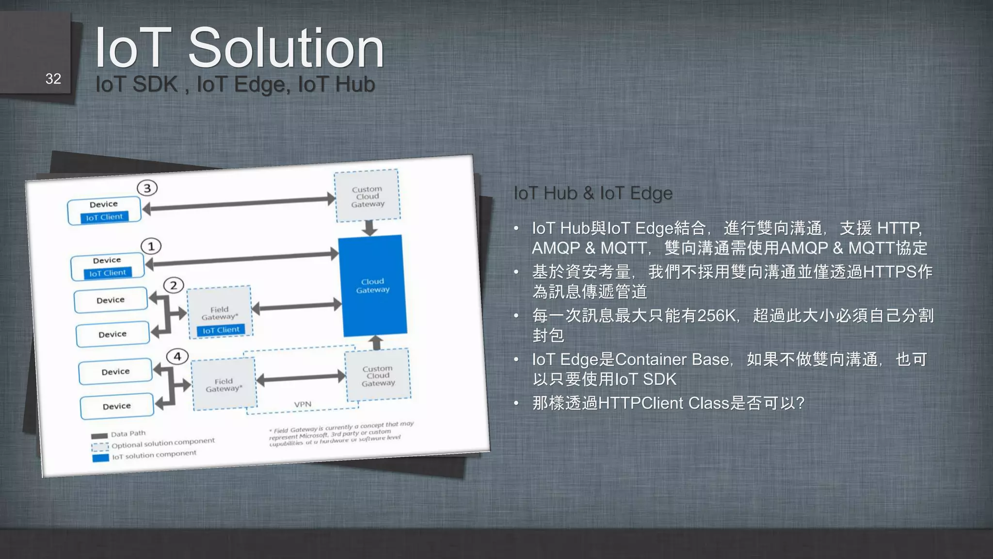 IoT SDK , IoT Edge, IoT Hub
IoT Solution
IoT Hub & IoT Edge
• IoT Hub與IoT Edge結合，進行雙向溝通，支援 HTTP,
AMQP & MQTT，雙向溝通需使用AMQP & MQTT協定
• 基於資安考量，我們不採用雙向溝通並僅透過HTTPS作
為訊息傳遞管道
• 每一次訊息最大只能有256K，超過此大小必須自己分割
封包
• IoT Edge是Container Base，如果不做雙向溝通，也可
以只要使用IoT SDK
• 那樣透過HTTPClient Class是否可以?
32
 