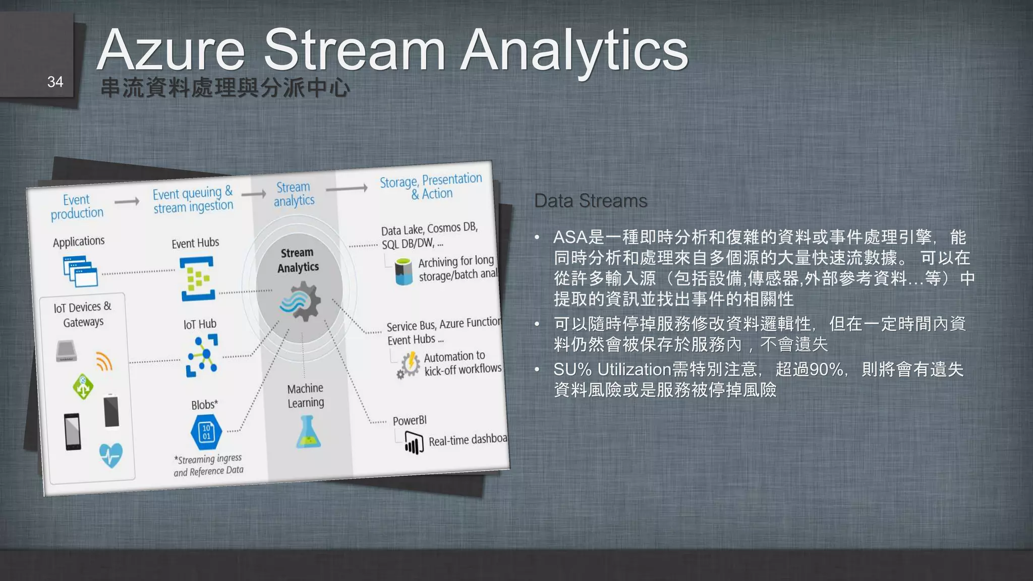 串流資料處理與分派中心
Azure Stream Analytics
Data Streams
• ASA是一種即時分析和復雜的資料或事件處理引擎，能
同時分析和處理來自多個源的大量快速流數據。 可以在
從許多輸入源（包括設備,傳感器,外部參考資料…等）中
提取的資訊並找出事件的相關性
• 可以隨時停掉服務修改資料邏輯性，但在一定時間內資
料仍然會被保存於服務內，不會遺失
• SU% Utilization需特別注意，超過90%，則將會有遺失
資料風險或是服務被停掉風險
34
 