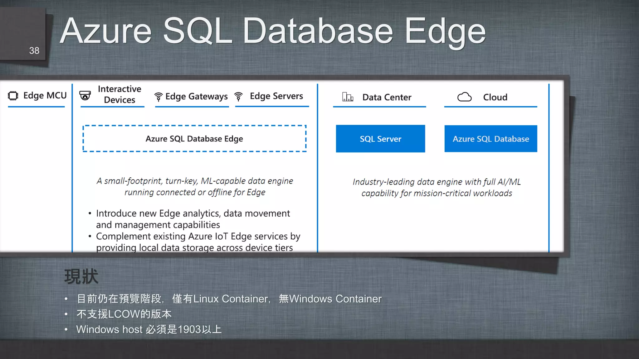 Azure SQL Database Edge38
現狀
• 目前仍在預覽階段，僅有Linux Container，無Windows Container
• 不支援LCOW的版本
• Windows host 必須是1903以上
 