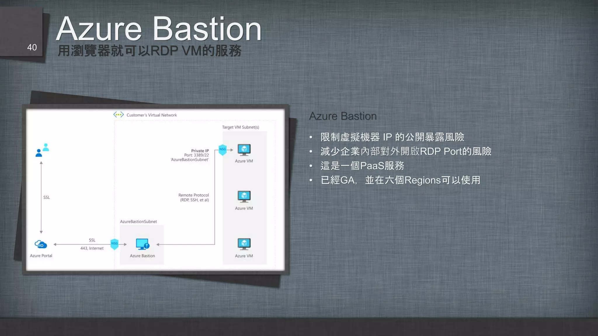 用瀏覽器就可以RDP VM的服務
Azure Bastion
Azure Bastion
• 限制虛擬機器 IP 的公開暴露風險
• 減少企業內部對外開啟RDP Port的風險
• 這是一個PaaS服務
• 已經GA，並在六個Regions可以使用
40
 
