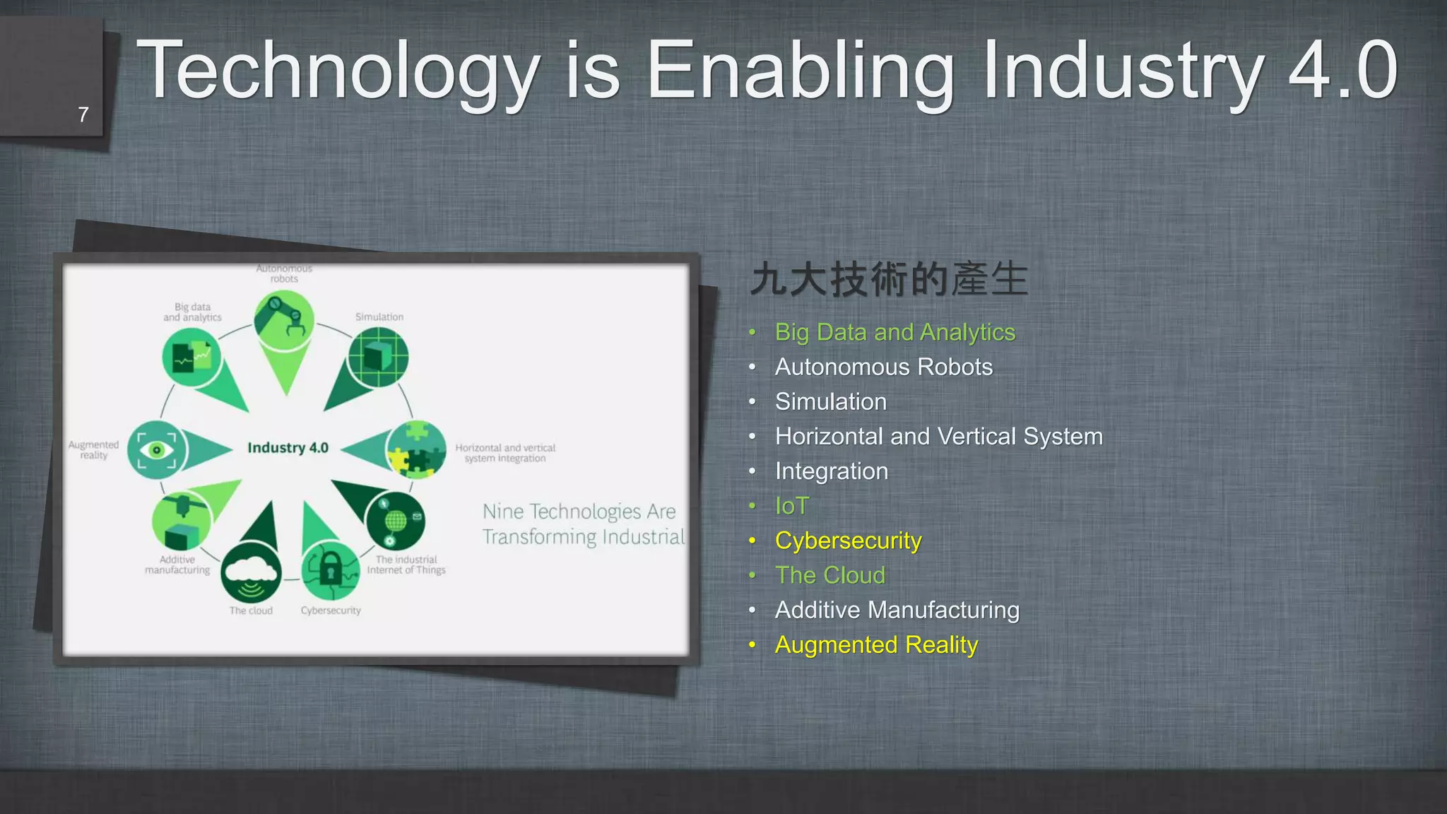 Technology is Enabling Industry 4.0
九大技術的產生
• Big Data and Analytics
• Autonomous Robots
• Simulation
• Horizontal and Vertical System
• Integration
• IoT
• Cybersecurity
• The Cloud
• Additive Manufacturing
• Augmented Reality
7
 