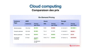 Cloud computing
Comparaison des prix
 