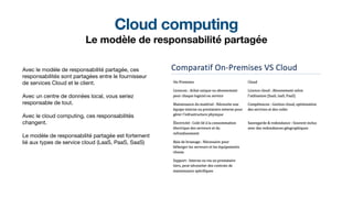 Cloud computing
Le modèle de responsabilité partagée
Avec le modèle de responsabilité partagée, ces
responsabilités sont partagées entre le fournisseur
de services Cloud et le client.
Avec un centre de données local, vous seriez
responsable de tout.
Avec le cloud computing, ces responsabilités
changent.
Le modèle de responsabilité partagée est fortement
lié aux types de service cloud (LaaS, PaaS, SaaS)
 