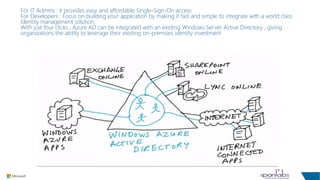 Windows Azure Active Directory | PPTX