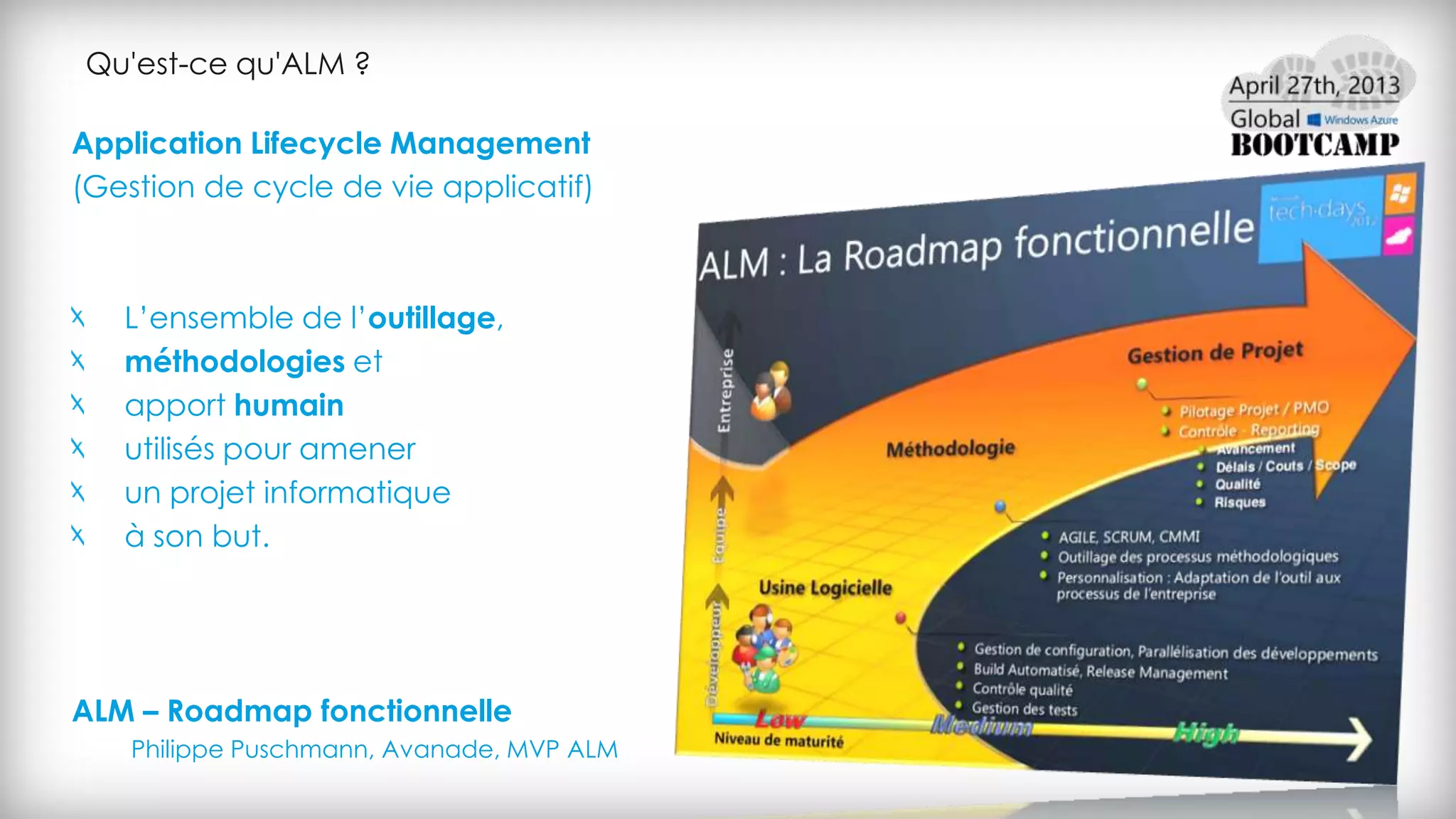 Qu'est-ce qu'ALM ?
Application Lifecycle Management
(Gestion de cycle de vie applicatif)
L’ensemble de l’outillage,
méthodologies et
apport humain
utilisés pour amener
un projet informatique
à son but.
ALM – Roadmap fonctionnelle
Philippe Puschmann, Avanade, MVP ALM
 