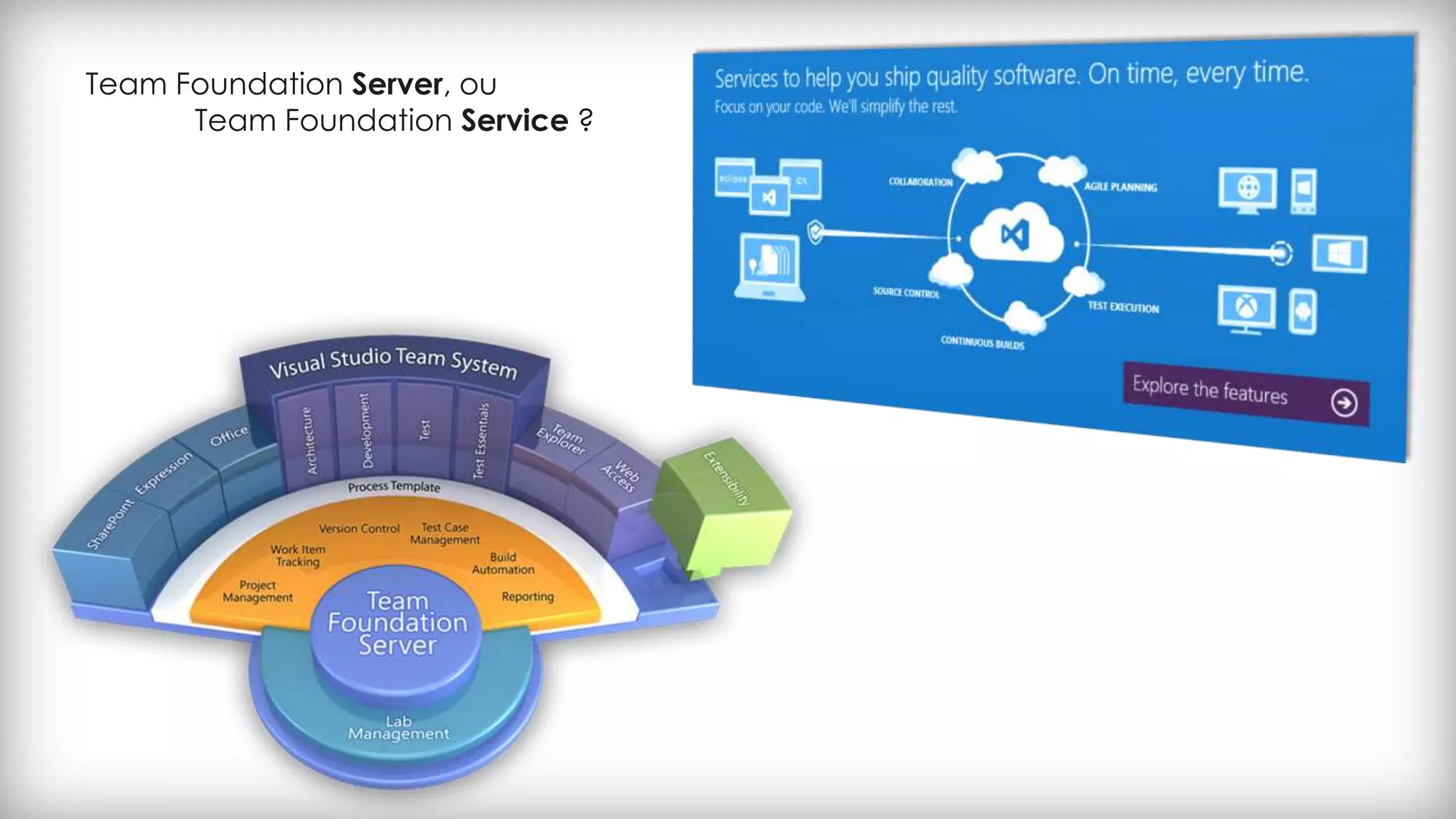 Team Foundation Server, ou
Team Foundation Service ?
 