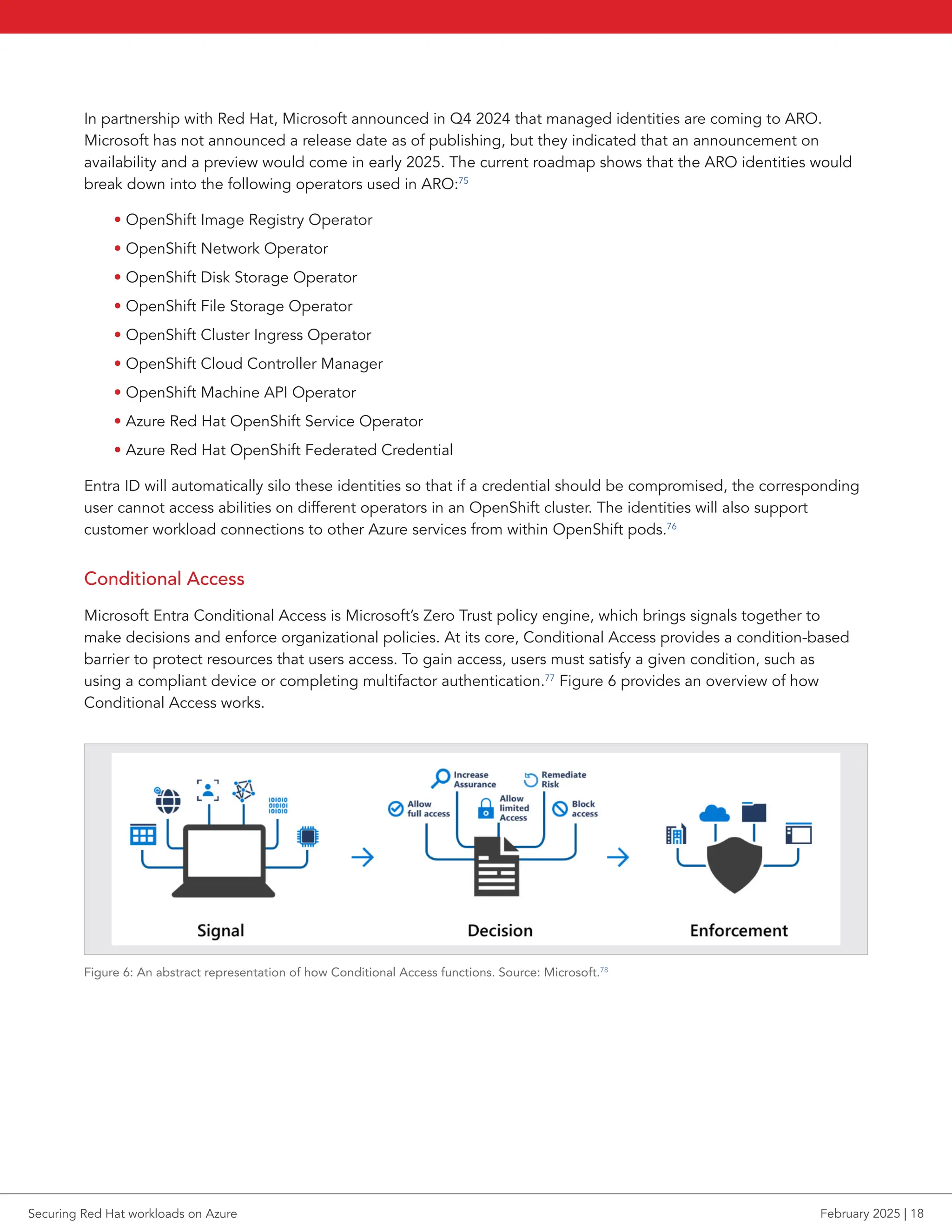 In partnership with Red Hat, Microsoft announced in Q4 2024 that managed identities are coming to ARO.
Microsoft has not announced a release date as of publishing, but they indicated that an announcement on
availability and a preview would come in early 2025. The current roadmap shows that the ARO identities would
break down into the following operators used in ARO:75
• OpenShift Image Registry Operator
• OpenShift Network Operator
• OpenShift Disk Storage Operator
• OpenShift File Storage Operator
• OpenShift Cluster Ingress Operator
• OpenShift Cloud Controller Manager
• OpenShift Machine API Operator
• Azure Red Hat OpenShift Service Operator
• Azure Red Hat OpenShift Federated Credential
Entra ID will automatically silo these identities so that if a credential should be compromised, the corresponding
user cannot access abilities on different operators in an OpenShift cluster. The identities will also support
customer workload connections to other Azure services from within OpenShift pods.76
Conditional Access
Microsoft Entra Conditional Access is Microsoft’s Zero Trust policy engine, which brings signals together to
make decisions and enforce organizational policies. At its core, Conditional Access provides a condition-based
barrier to protect resources that users access. To gain access, users must satisfy a given condition, such as
using a compliant device or completing multifactor authentication.77
Figure 6 provides an overview of how
Conditional Access works.
Figure 6: An abstract representation of how Conditional Access functions. Source: Microsoft.78
Securing Red Hat workloads on Azure February 2025 | 18
 