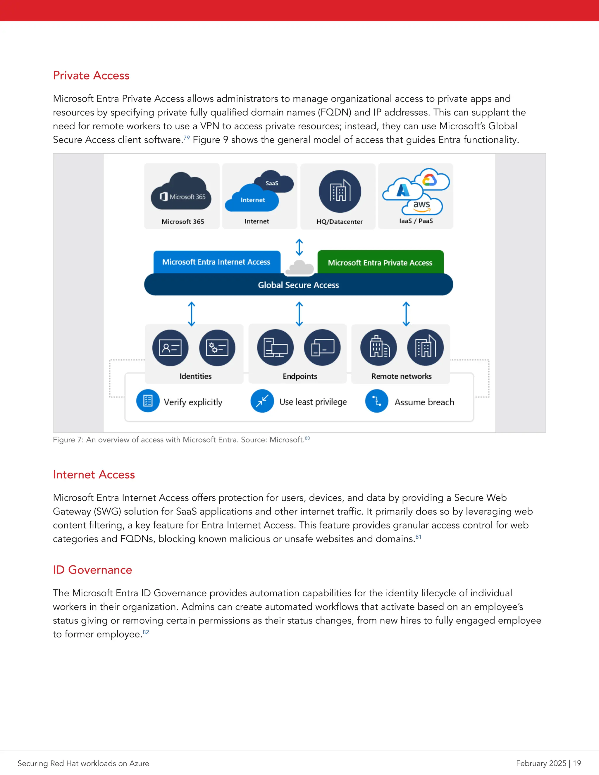 Private Access
Microsoft Entra Private Access allows administrators to manage organizational access to private apps and
resources by specifying private fully qualified domain names (FQDN) and IP addresses. This can supplant the
need for remote workers to use a VPN to access private resources; instead, they can use Microsoft’s Global
Secure Access client software.79
Figure 9 shows the general model of access that guides Entra functionality.
Figure 7: An overview of access with Microsoft Entra. Source: Microsoft.80
Internet Access
Microsoft Entra Internet Access offers protection for users, devices, and data by providing a Secure Web
Gateway (SWG) solution for SaaS applications and other internet traffic. It primarily does so by leveraging web
content filtering, a key feature for Entra Internet Access. This feature provides granular access control for web
categories and FQDNs, blocking known malicious or unsafe websites and domains.81
ID Governance
The Microsoft Entra ID Governance provides automation capabilities for the identity lifecycle of individual
workers in their organization. Admins can create automated workflows that activate based on an employee’s
status giving or removing certain permissions as their status changes, from new hires to fully engaged employee
to former employee.82
Securing Red Hat workloads on Azure February 2025 | 19
 