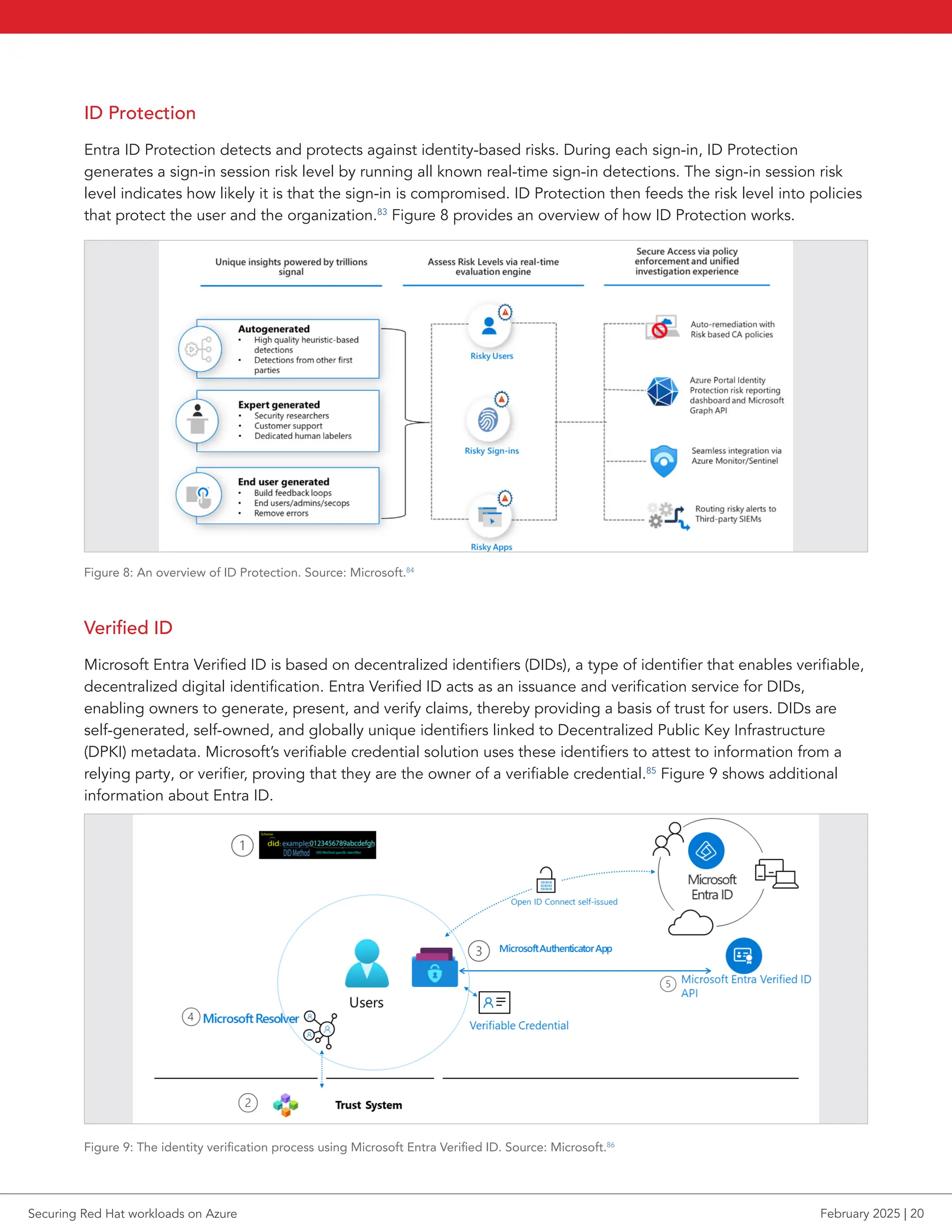 ID Protection
Entra ID Protection detects and protects against identity-based risks. During each sign-in, ID Protection
generates a sign-in session risk level by running all known real-time sign-in detections. The sign-in session risk
level indicates how likely it is that the sign-in is compromised. ID Protection then feeds the risk level into policies
that protect the user and the organization.83
Figure 8 provides an overview of how ID Protection works.
Figure 8: An overview of ID Protection. Source: Microsoft.84
Verified ID
Microsoft Entra Verified ID is based on decentralized identifiers (DIDs), a type of identifier that enables verifiable,
decentralized digital identification. Entra Verified ID acts as an issuance and verification service for DIDs,
enabling owners to generate, present, and verify claims, thereby providing a basis of trust for users. DIDs are
self-generated, self-owned, and globally unique identifiers linked to Decentralized Public Key Infrastructure
(DPKI) metadata. Microsoft’s verifiable credential solution uses these identifiers to attest to information from a
relying party, or verifier, proving that they are the owner of a verifiable credential.85
Figure 9 shows additional
information about Entra ID.
Figure 9: The identity verification process using Microsoft Entra Verified ID. Source: Microsoft.86
Securing Red Hat workloads on Azure February 2025 | 20
 