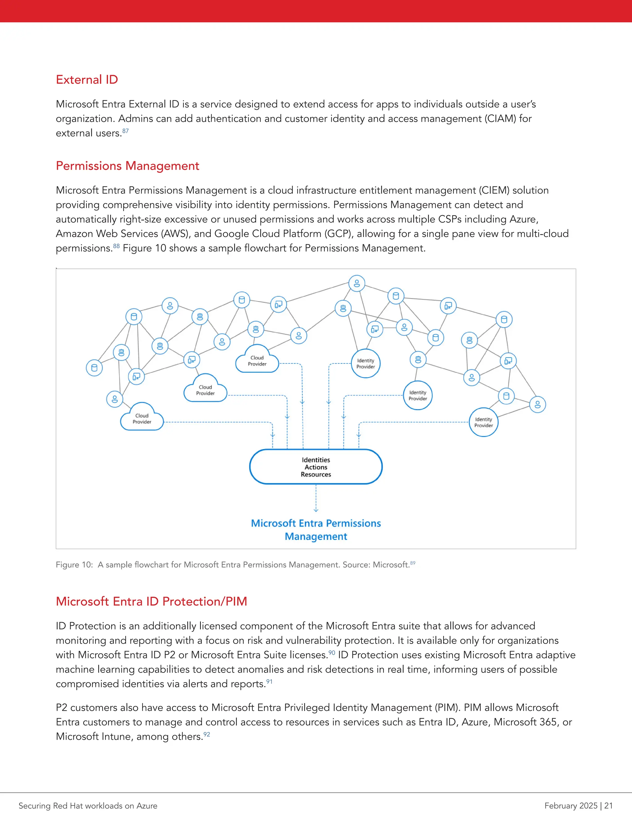 External ID
Microsoft Entra External ID is a service designed to extend access for apps to individuals outside a user’s
organization. Admins can add authentication and customer identity and access management (CIAM) for
external users.87
Permissions Management
Microsoft Entra Permissions Management is a cloud infrastructure entitlement management (CIEM) solution
providing comprehensive visibility into identity permissions. Permissions Management can detect and
automatically right-size excessive or unused permissions and works across multiple CSPs including Azure,
Amazon Web Services (AWS), and Google Cloud Platform (GCP), allowing for a single pane view for multi-cloud
permissions.88
Figure 10 shows a sample flowchart for Permissions Management.
`
Figure 10: A sample flowchart for Microsoft Entra Permissions Management. Source: Microsoft.89
Microsoft Entra ID Protection/PIM
ID Protection is an additionally licensed component of the Microsoft Entra suite that allows for advanced
monitoring and reporting with a focus on risk and vulnerability protection. It is available only for organizations
with Microsoft Entra ID P2 or Microsoft Entra Suite licenses.90
ID Protection uses existing Microsoft Entra adaptive
machine learning capabilities to detect anomalies and risk detections in real time, informing users of possible
compromised identities via alerts and reports.91
P2 customers also have access to Microsoft Entra Privileged Identity Management (PIM). PIM allows Microsoft
Entra customers to manage and control access to resources in services such as Entra ID, Azure, Microsoft 365, or
Microsoft Intune, among others.92
Securing Red Hat workloads on Azure February 2025 | 21
 