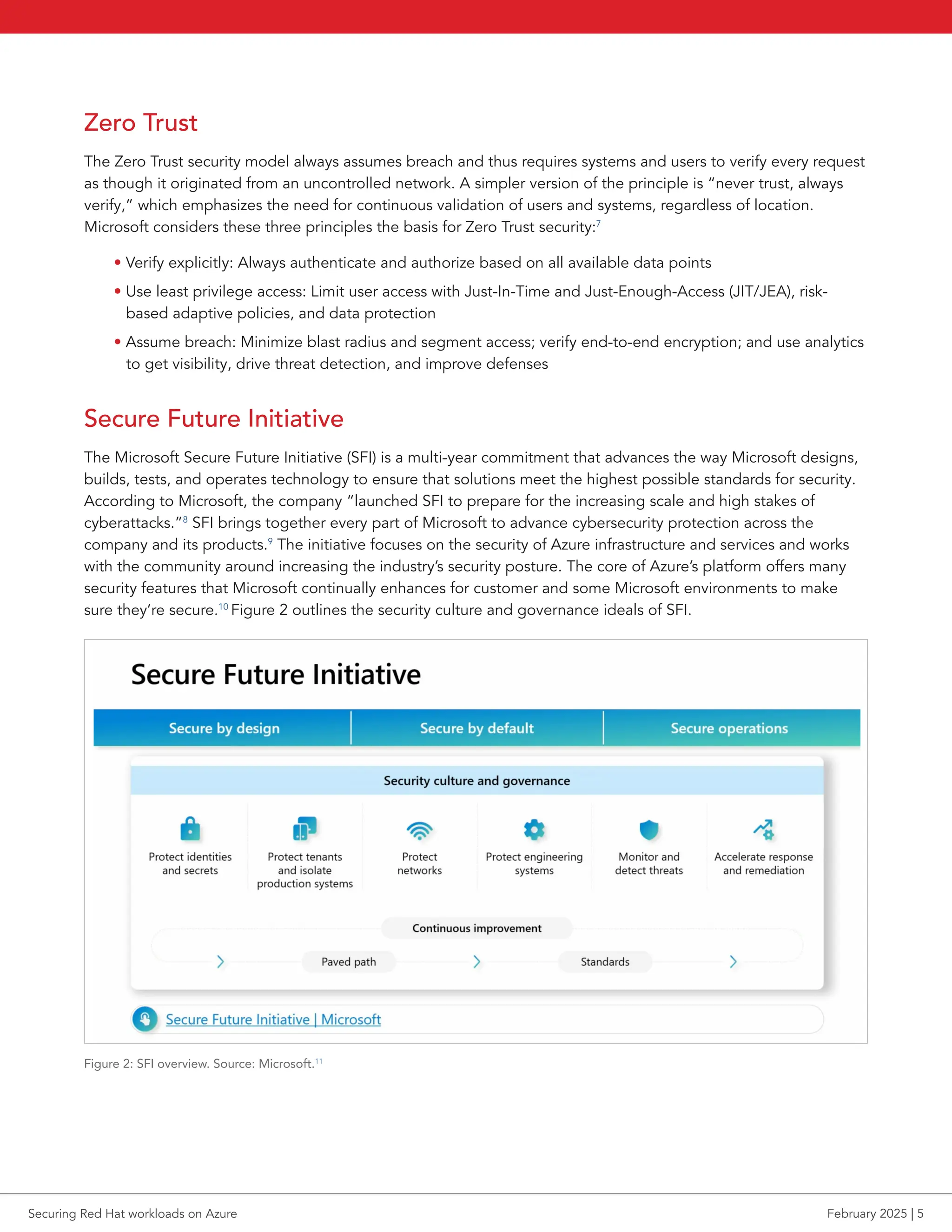 Zero Trust
The Zero Trust security model always assumes breach and thus requires systems and users to verify every request
as though it originated from an uncontrolled network. A simpler version of the principle is “never trust, always
verify,” which emphasizes the need for continuous validation of users and systems, regardless of location.
Microsoft considers these three principles the basis for Zero Trust security:7
• Verify explicitly: Always authenticate and authorize based on all available data points
• Use least privilege access: Limit user access with Just-In-Time and Just-Enough-Access (JIT/JEA), risk-
based adaptive policies, and data protection
• Assume breach: Minimize blast radius and segment access; verify end-to-end encryption; and use analytics
to get visibility, drive threat detection, and improve defenses
Secure Future Initiative
The Microsoft Secure Future Initiative (SFI) is a multi-year commitment that advances the way Microsoft designs,
builds, tests, and operates technology to ensure that solutions meet the highest possible standards for security.
According to Microsoft, the company “launched SFI to prepare for the increasing scale and high stakes of
cyberattacks.”8
SFI brings together every part of Microsoft to advance cybersecurity protection across the
company and its products.9
The initiative focuses on the security of Azure infrastructure and services and works
with the community around increasing the industry’s security posture. The core of Azure’s platform offers many
security features that Microsoft continually enhances for customer and some Microsoft environments to make
sure they’re secure.10
Figure 2 outlines the security culture and governance ideals of SFI.
Figure 2: SFI overview. Source: Microsoft.11
Securing Red Hat workloads on Azure February 2025 | 5
 