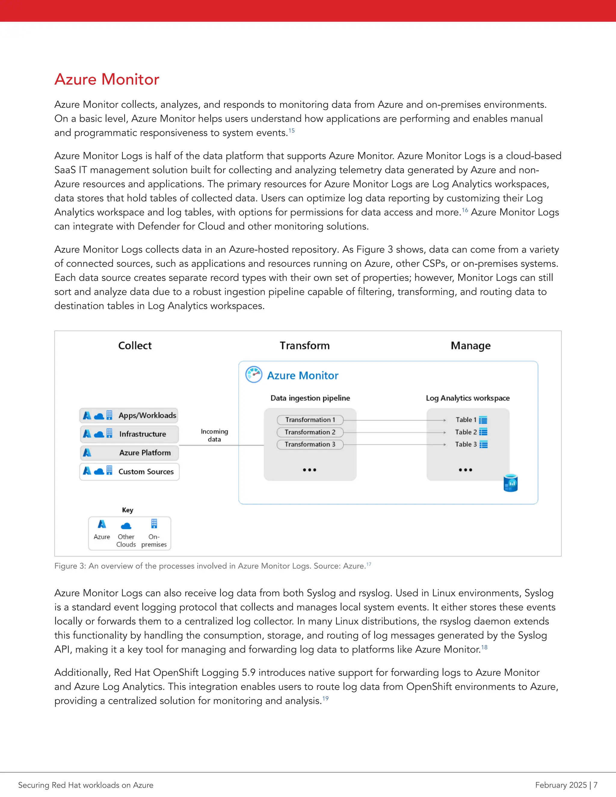 Azure Monitor
Azure Monitor collects, analyzes, and responds to monitoring data from Azure and on-premises environments.
On a basic level, Azure Monitor helps users understand how applications are performing and enables manual
and programmatic responsiveness to system events.15
Azure Monitor Logs is half of the data platform that supports Azure Monitor. Azure Monitor Logs is a cloud-based
SaaS IT management solution built for collecting and analyzing telemetry data generated by Azure and non-
Azure resources and applications. The primary resources for Azure Monitor Logs are Log Analytics workspaces,
data stores that hold tables of collected data. Users can optimize log data reporting by customizing their Log
Analytics workspace and log tables, with options for permissions for data access and more.16
Azure Monitor Logs
can integrate with Defender for Cloud and other monitoring solutions.
Azure Monitor Logs collects data in an Azure-hosted repository. As Figure 3 shows, data can come from a variety
of connected sources, such as applications and resources running on Azure, other CSPs, or on-premises systems.
Each data source creates separate record types with their own set of properties; however, Monitor Logs can still
sort and analyze data due to a robust ingestion pipeline capable of filtering, transforming, and routing data to
destination tables in Log Analytics workspaces.
Figure 3: An overview of the processes involved in Azure Monitor Logs. Source: Azure.17
Azure Monitor Logs can also receive log data from both Syslog and rsyslog. Used in Linux environments, Syslog
is a standard event logging protocol that collects and manages local system events. It either stores these events
locally or forwards them to a centralized log collector. In many Linux distributions, the rsyslog daemon extends
this functionality by handling the consumption, storage, and routing of log messages generated by the Syslog
API, making it a key tool for managing and forwarding log data to platforms like Azure Monitor.18
Additionally, Red Hat OpenShift Logging 5.9 introduces native support for forwarding logs to Azure Monitor
and Azure Log Analytics. This integration enables users to route log data from OpenShift environments to Azure,
providing a centralized solution for monitoring and analysis.19
Securing Red Hat workloads on Azure February 2025 | 7
 