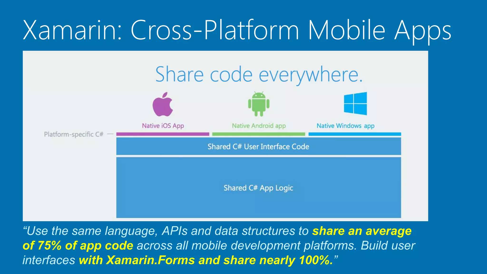 Xamarin: Cross-Platform Mobile Apps
“Use the same language, APIs and data structures to share an average
of 75% of app code across all mobile development platforms. Build user
interfaces with Xamarin.Forms and share nearly 100%.”
 