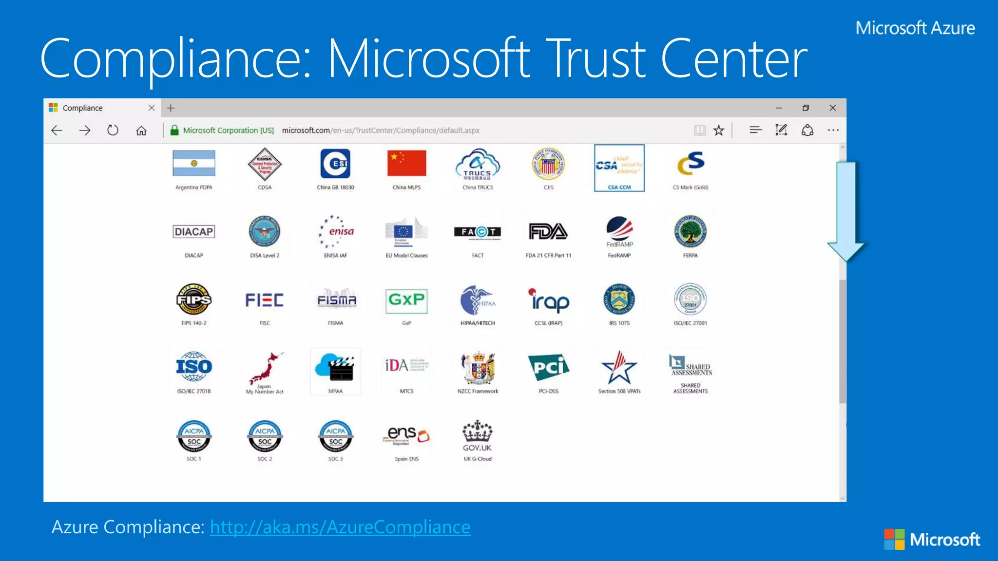 Azure Compliance: http://aka.ms/AzureCompliance
Compliance: Microsoft Trust Center
 