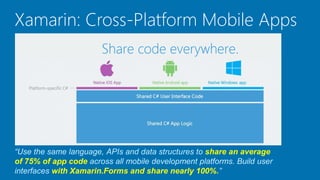 Xamarin: Cross-Platform Mobile Apps
“Use the same language, APIs and data structures to share an average
of 75% of app code across all mobile development platforms. Build user
interfaces with Xamarin.Forms and share nearly 100%.”
 
