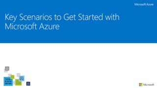 Key Scenarios to Get Started with
Microsoft Azure
 