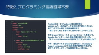 特徴2. プログラミング言語習得不要
Ansibleのコード(Playbook)は左図の様に
YAMLという一般的なデータ記述形式で書かれるため、
非プログラマー層でも習得負荷が低く
「誰にとっても」書きやすく読みやすいコードになる。
左では yum モジュールと service モジュールを使って、
Apache のインストールと起動処理を実行している。
（モジュールはAnsibleから実行するコマンドの様なもの）
一方、他のツールではChefならばRuby、Puppetなら
Puppet Languageという独自言語が採用されており、
非プログラマーにとっては敷居が高いと言える。
 