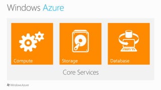 Introduction to Windows Azure Access Control Service