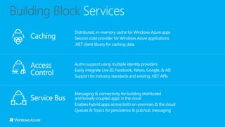 Introduction to Windows Azure Access Control Service