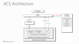 Introduction to Windows Azure Access Control Service