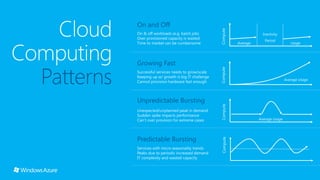 Introduction to Windows Azure Access Control Service