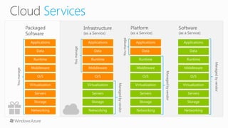 Introduction to Windows Azure Access Control Service