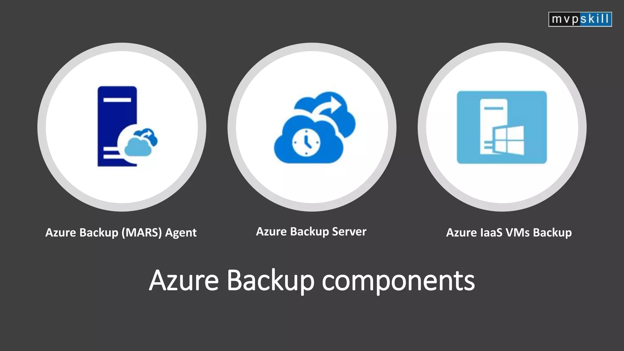 Azure Backup components
Azure Backup (MARS) Agent Azure Backup Server Azure IaaS VMs Backup
 