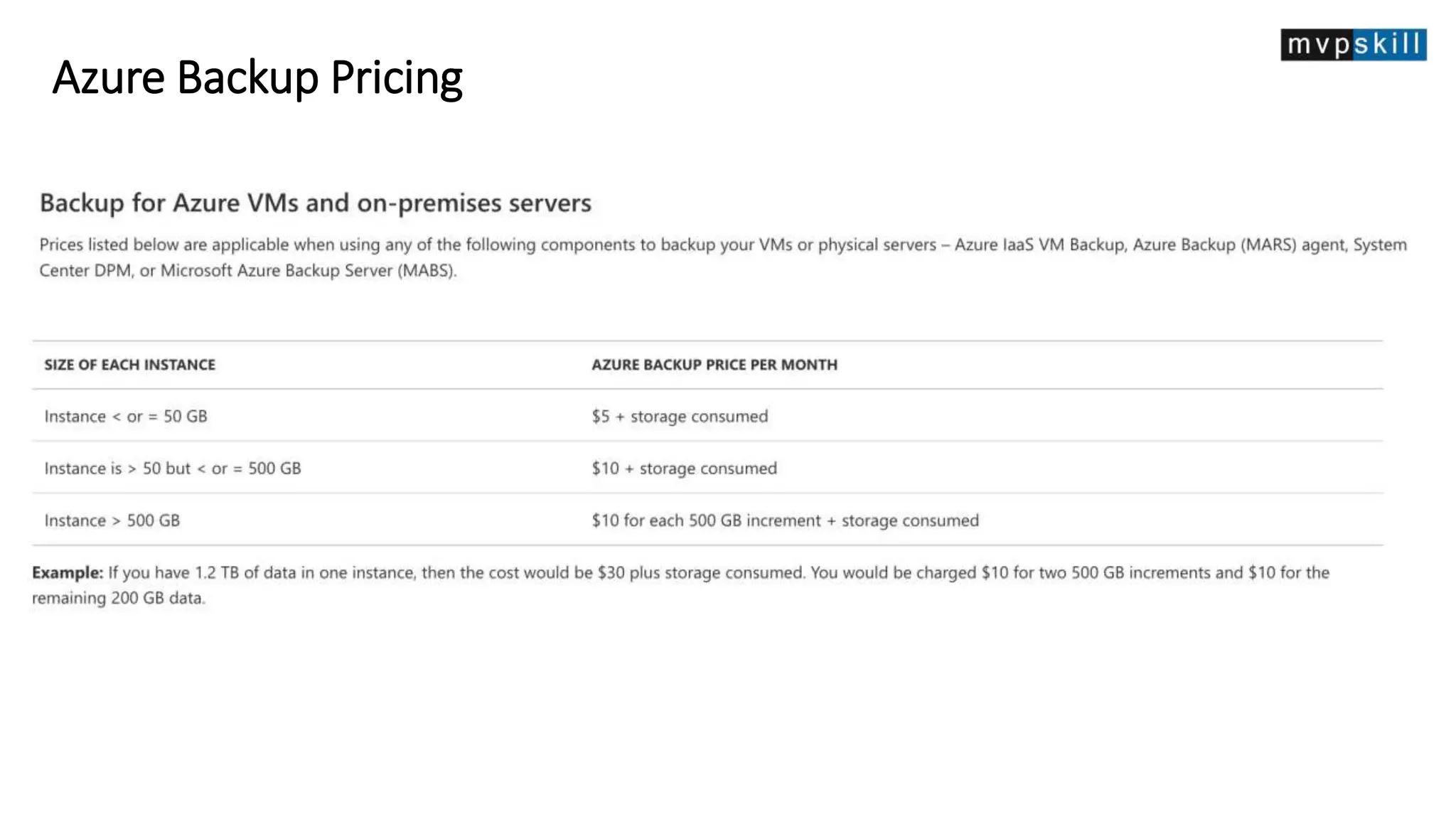 Azure Backup Pricing
 