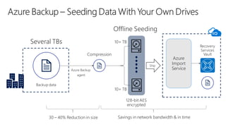 Backup data
Azure
Import
Service
Ship
 
