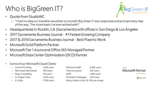 • Quote from StudioWC
– “I had no idea our transition would be so smooth! Big Green IT was responsive and prompt every step
of the way. The nicest team I’ve ever worked with!”
• Headquartered in Rocklin, CA (Sacramento) with offices in San Diego & Los Angeles
• 2017 Sacramento Business Journal - #1 Fastest GrowingCompany
• 2017 & 2018Sacramento Business Journal - Best Place to Work
• Microsoft Gold Platform Partner
• Microsoft Tier 1 Azure and Office 365 Managed Partner
• Microsoft DataCenter Optimization (DCO) Partner
• Some of our Microsoft Cloud Clients:
– Summit Funding 1,200 users Rideout Health 3,400 users
– Red Hawk (Rancheria) 340 users Tremont Lymon 220 users
– Rego Consulting 150 users APM 1,400 users
– In-Shape Clubs 1,300 users ProSearch Strategies 230 Users
– EJ Gallo 7,000 users Many others in the 20-100 user range
 