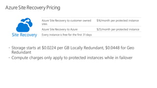 Azure Site Recovery to customer owned
sites
$16/month per protected instance
Azure Site Recovery to Azure $25/month per protected instance
Every instance is free for the first 31 days
Site Recovery
 