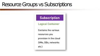 Azure - Basic concepts and overview.pptx