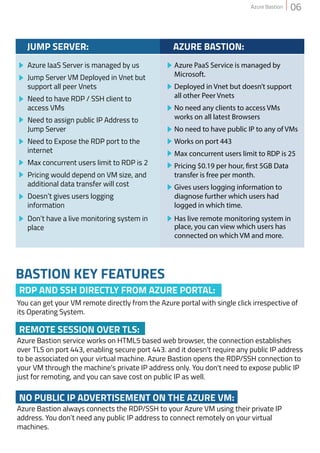 Azure bastion- Remote desktop RDP/SSH in Azure using Bastion Service as (PaaS)