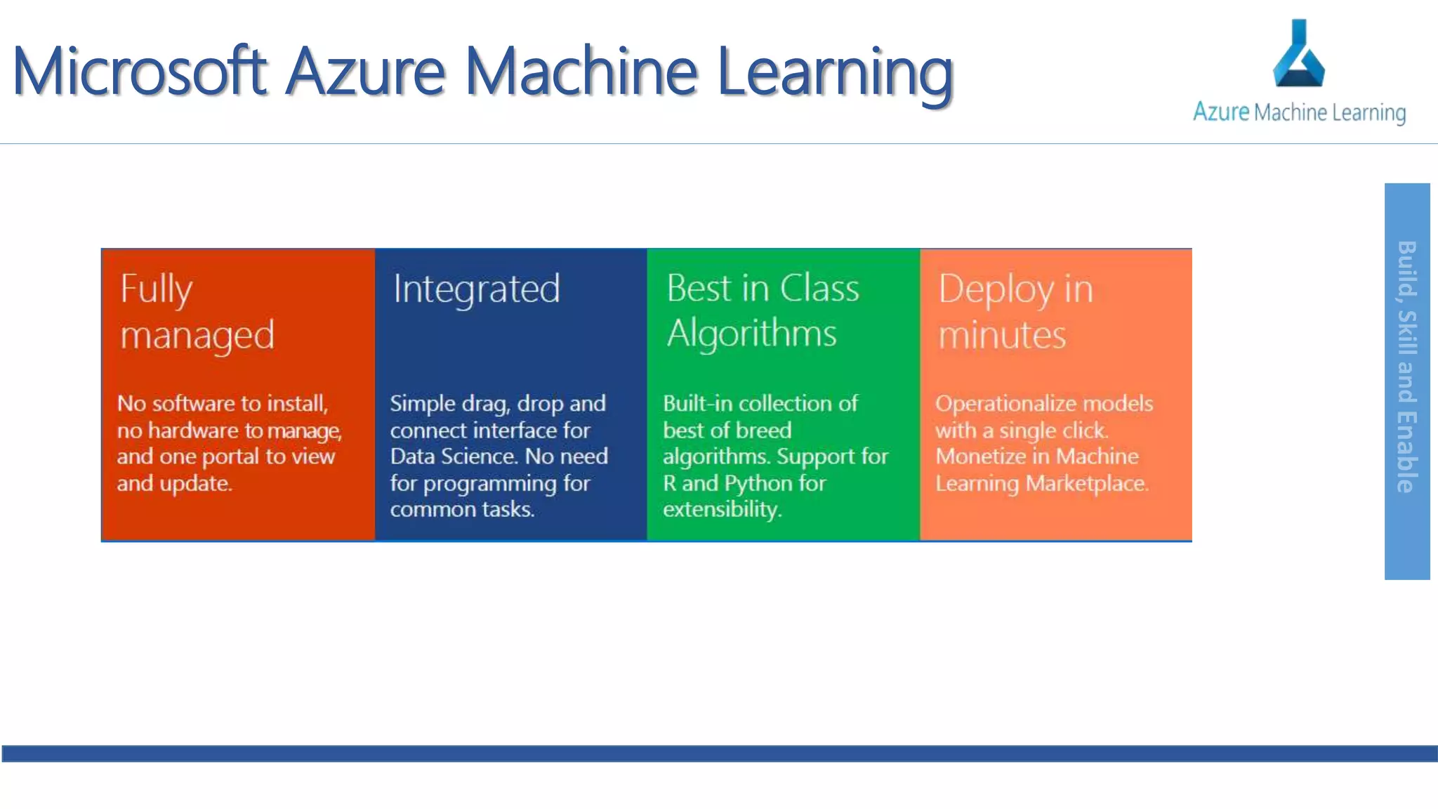 Build,SkillandEnable
Microsoft Azure Machine Learning
 