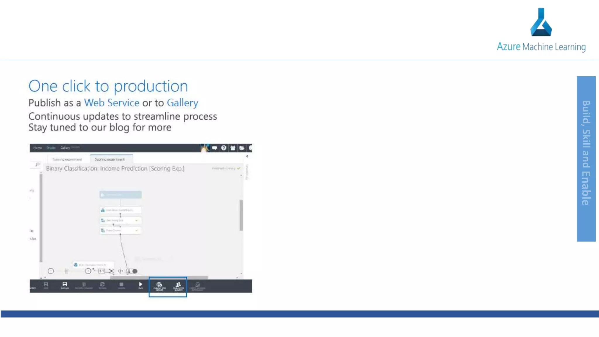 Build,SkillandEnable
 