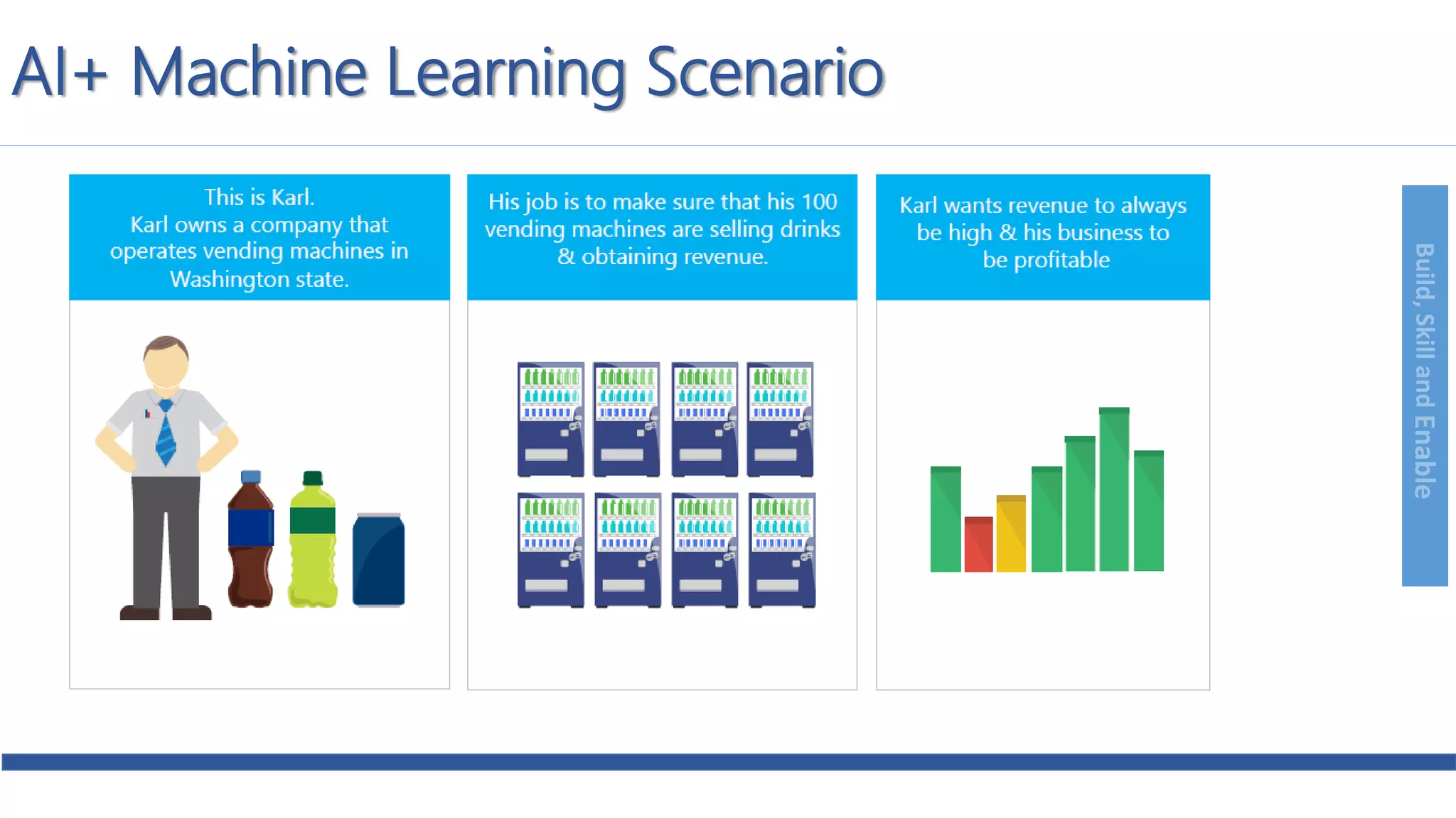 Build,SkillandEnable
AI+ Machine Learning Scenario
 