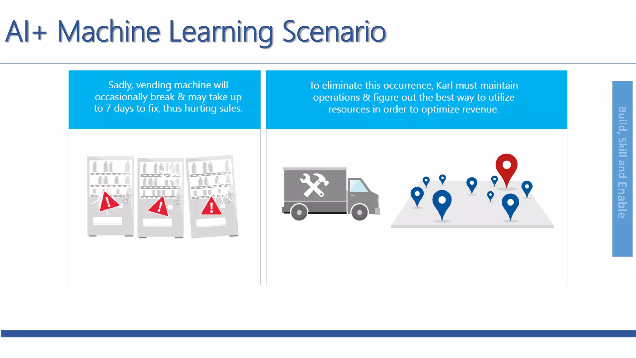 Build,SkillandEnable
AI+ Machine Learning Scenario
 