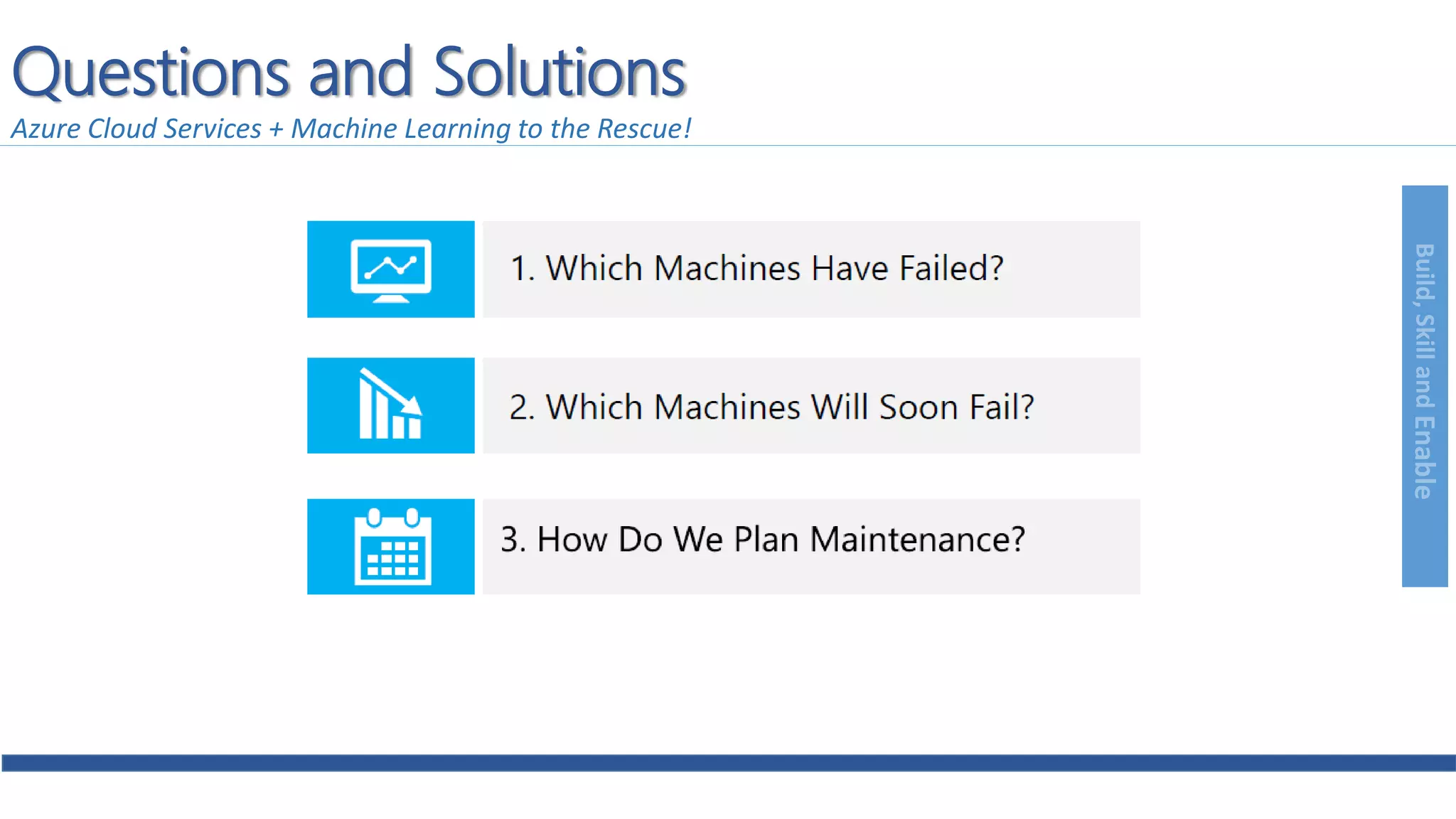 Build,SkillandEnable
Questions and Solutions
Azure Cloud Services + Machine Learning to the Rescue!
 
