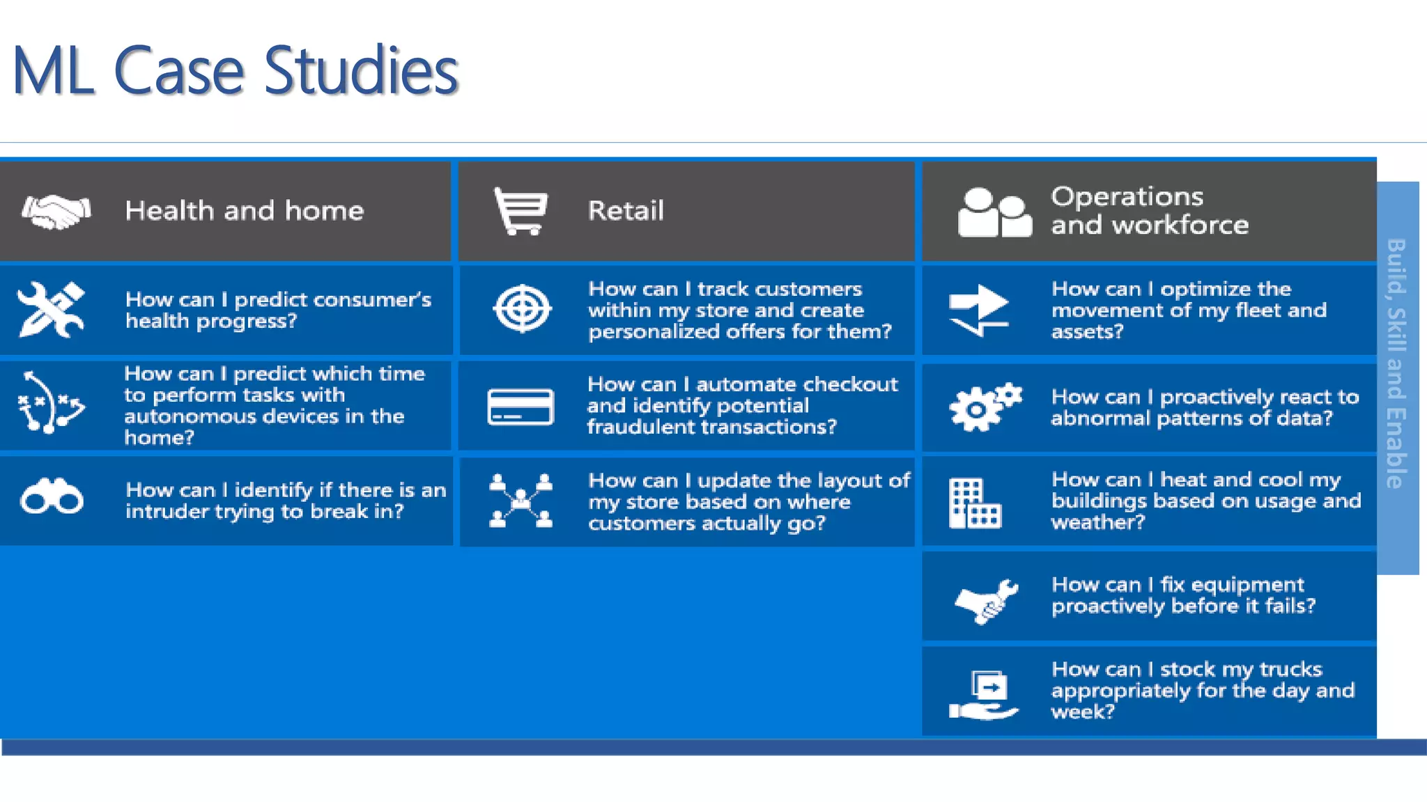 Build,SkillandEnable
ML Case Studies
 
