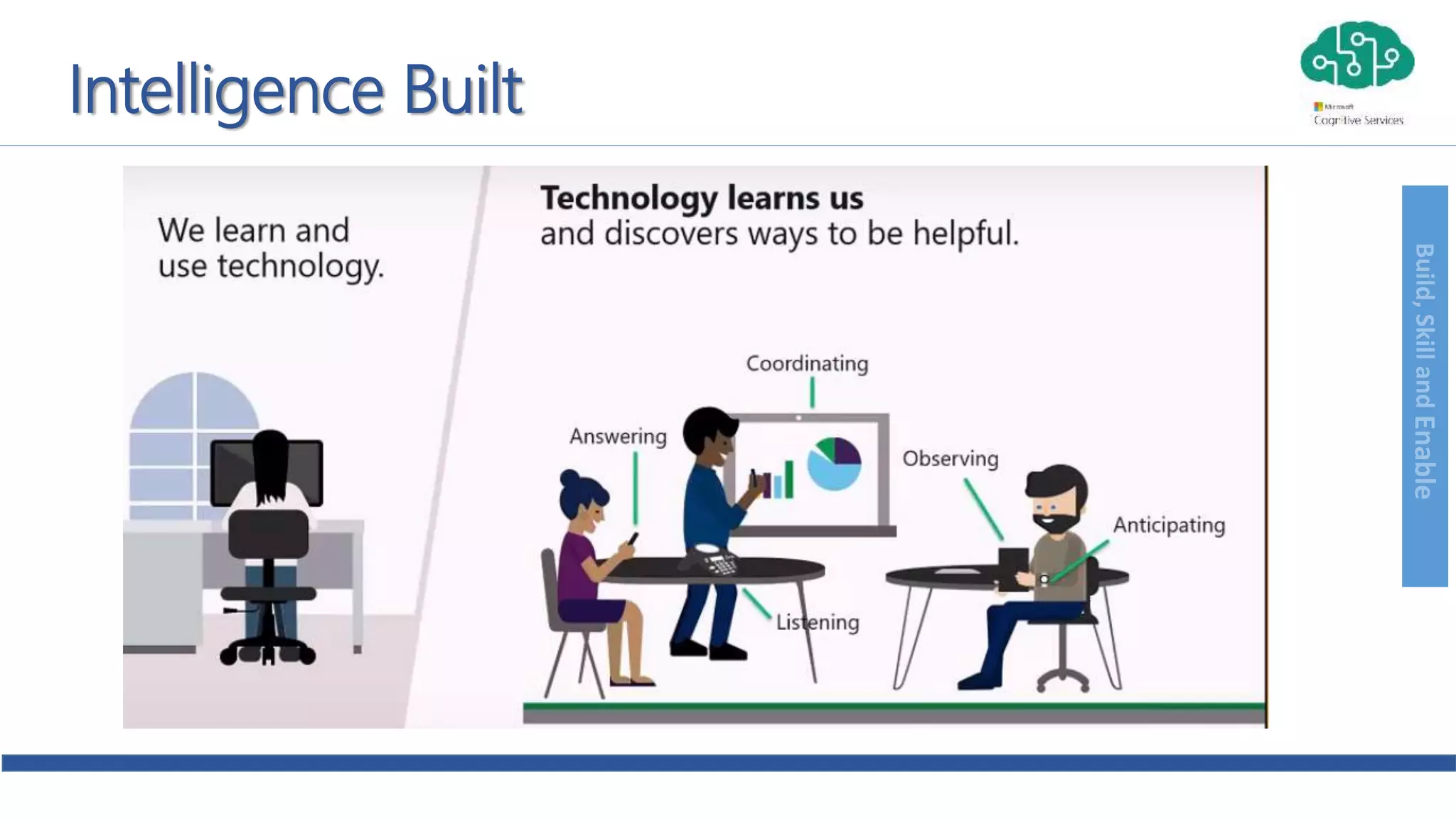 Build,SkillandEnable
Intelligence Built
 