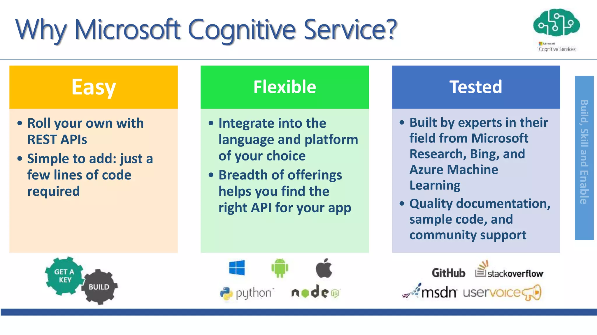 Build,SkillandEnable
Why Microsoft Cognitive Service?
Easy
• Roll your own with
REST APIs
• Simple to add: just a
few lines of code
required
Flexible
• Integrate into the
language and platform
of your choice
• Breadth of offerings
helps you find the
right API for your app
Tested
• Built by experts in their
field from Microsoft
Research, Bing, and
Azure Machine
Learning
• Quality documentation,
sample code, and
community support
 