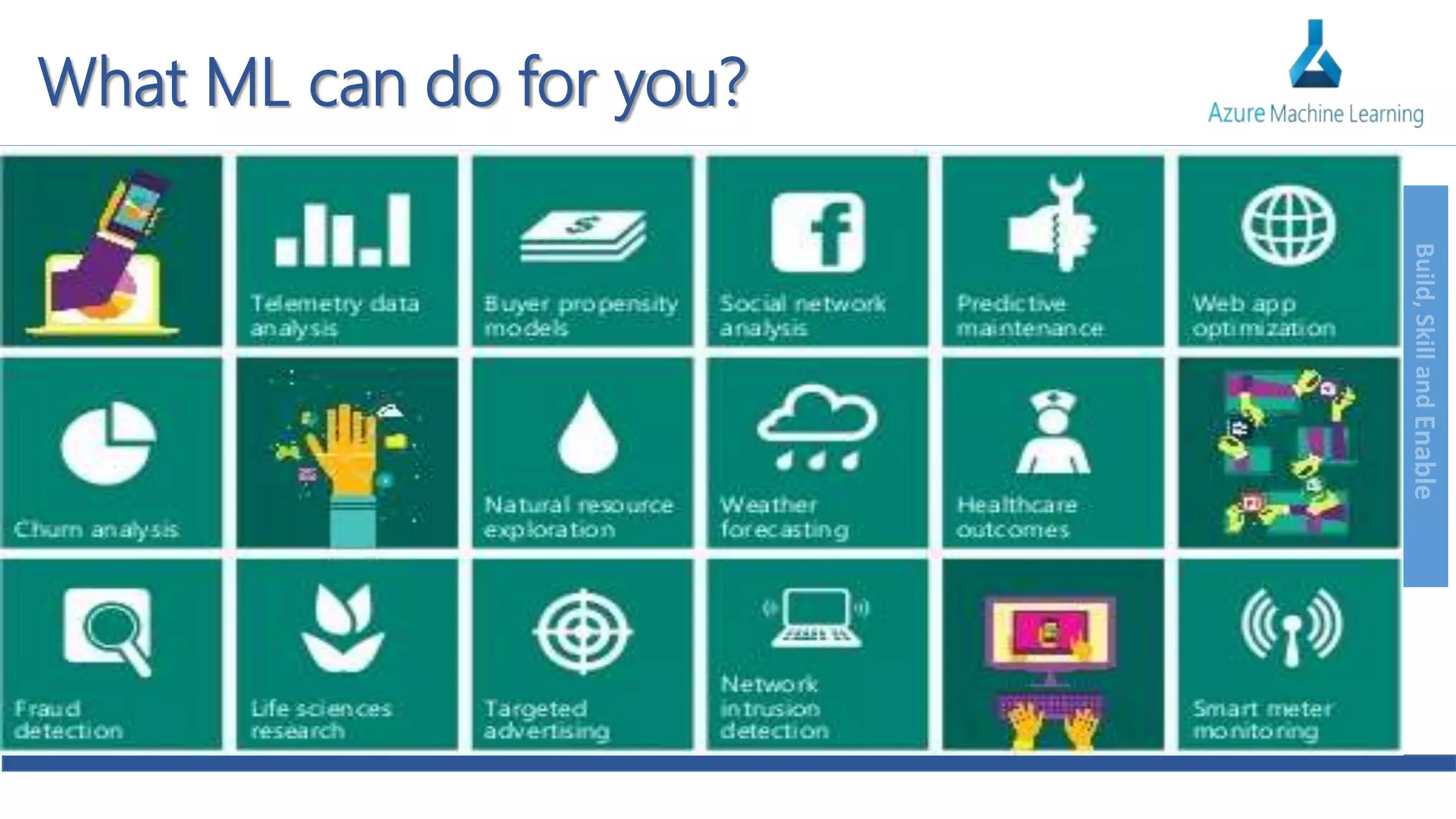 Build,SkillandEnable
What ML can do for you?
 