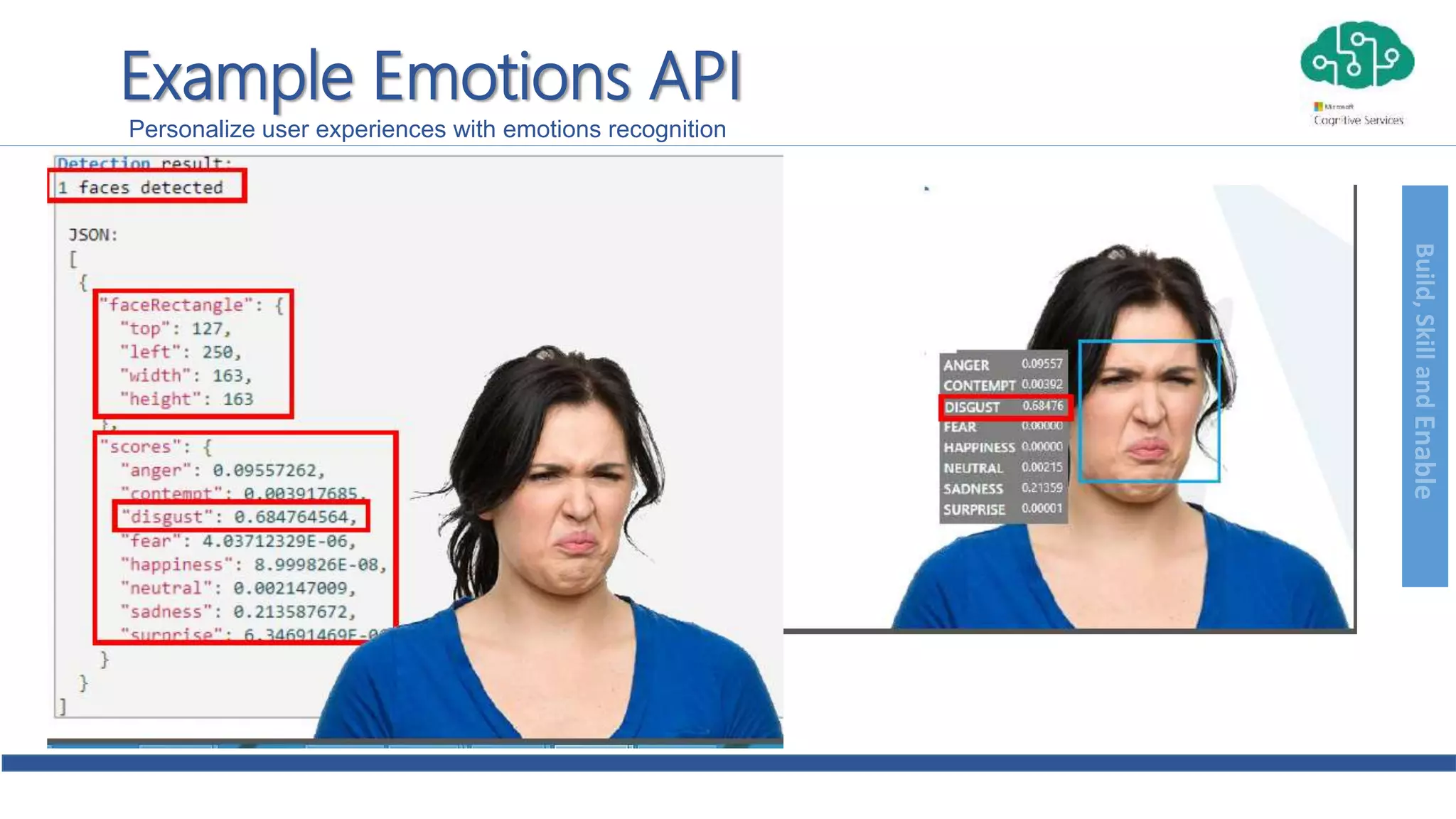 Build,SkillandEnable
Example Emotions API
Personalize user experiences with emotions recognition
 
