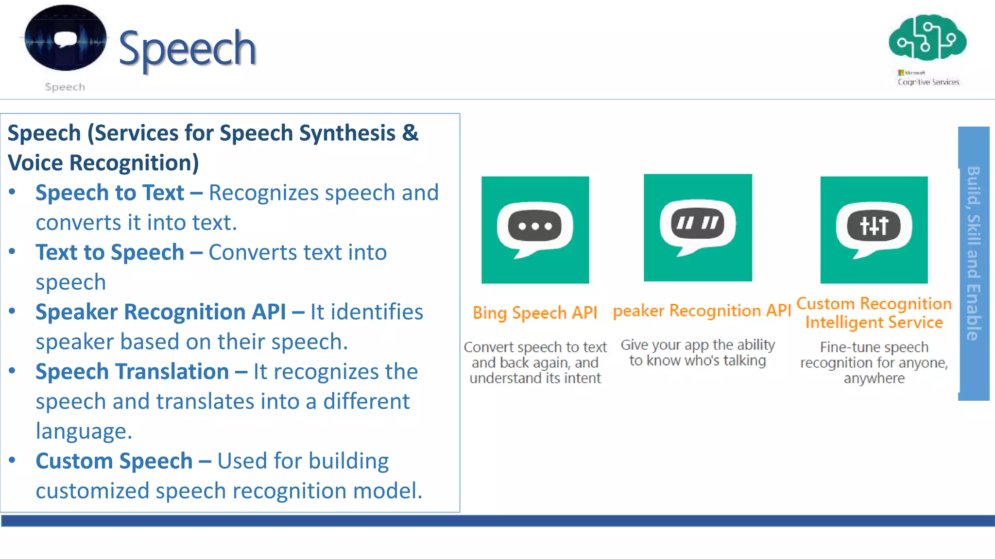 Build,SkillandEnable
Speech
Speech (Services for Speech Synthesis &
Voice Recognition)
• Speech to Text – Recognizes speech and
converts it into text.
• Text to Speech – Converts text into
speech
• Speaker Recognition API – It identifies
speaker based on their speech.
• Speech Translation – It recognizes the
speech and translates into a different
language.
• Custom Speech – Used for building
customized speech recognition model.
 